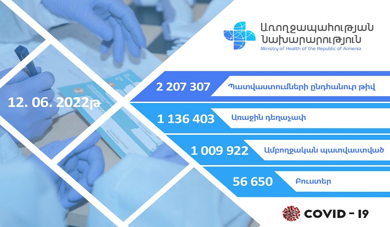 Հայաստանում խթանիչ դեղաչափով պատվաստվել է 56 650 քաղաքացի․ ՀՀ ԱՆ